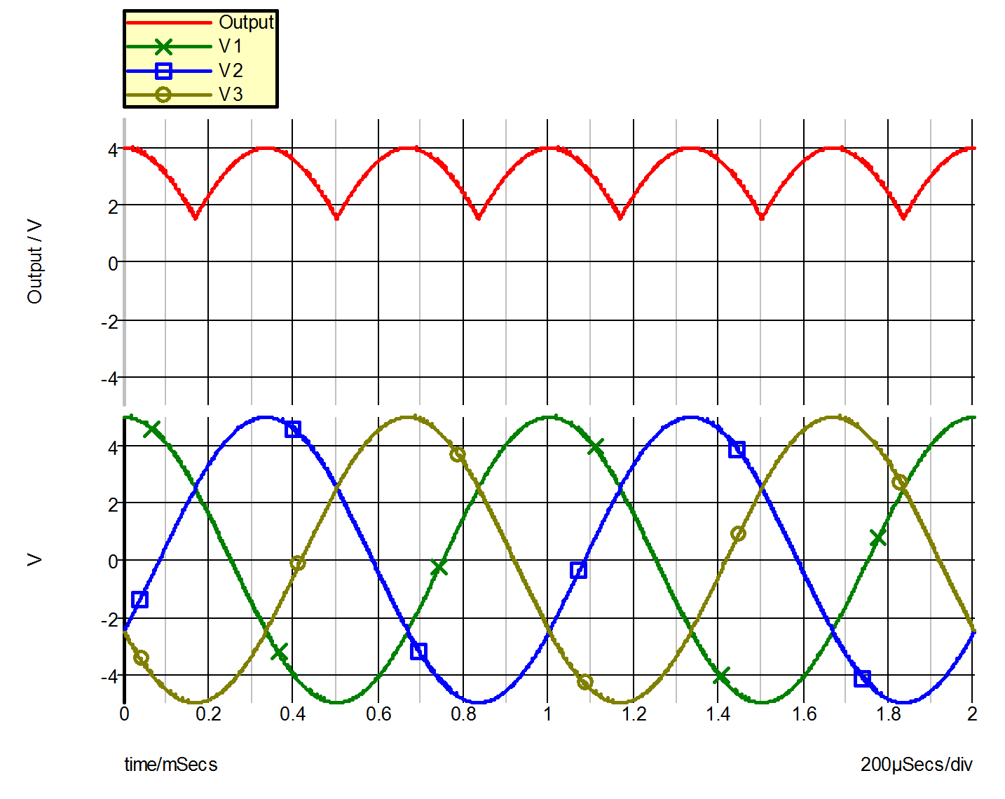 3 phase rectifier waveform