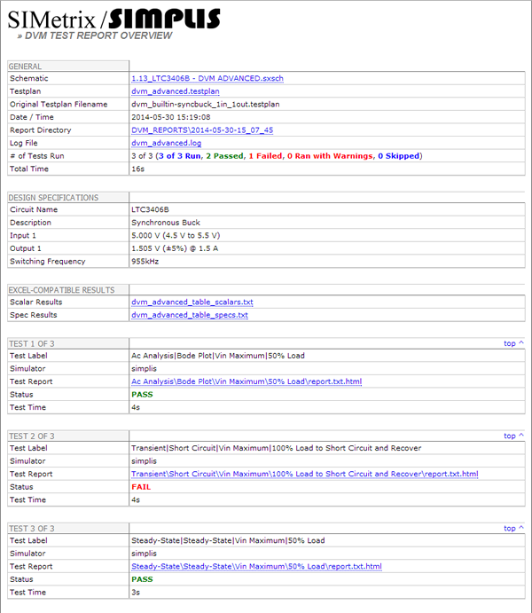 DVM Overview Test Report