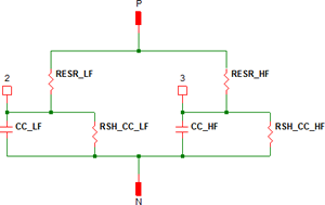 Level 4 Model