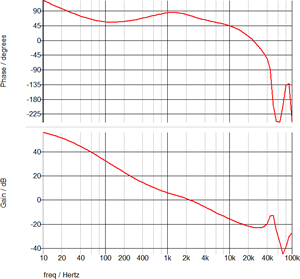 Self Oscillating Converter AC Analysis