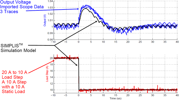 Digitally Controlled Synchronous Buck Converter - Step Load Decrease