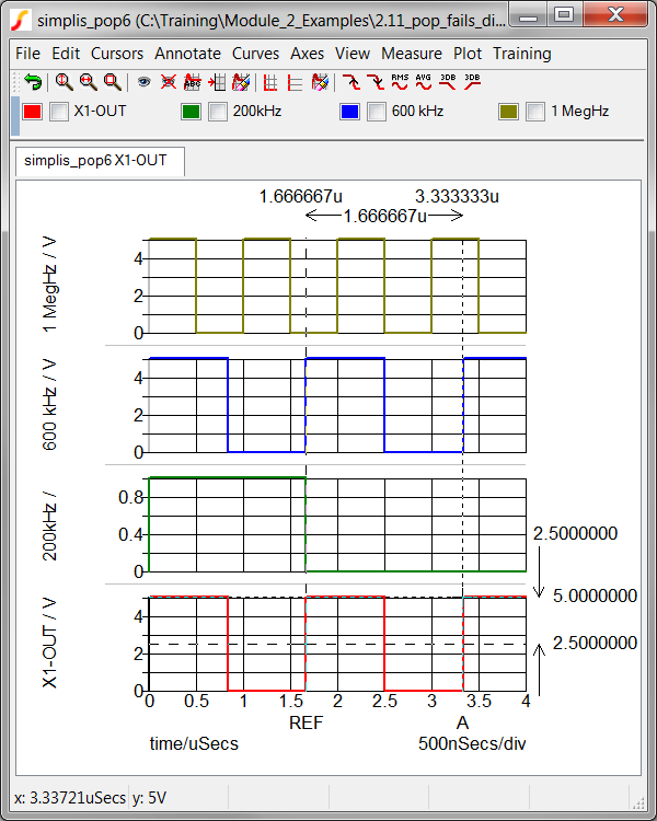 2.3.4_exercise_3_failed_graph.png