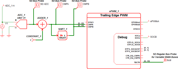 Global SOC example
