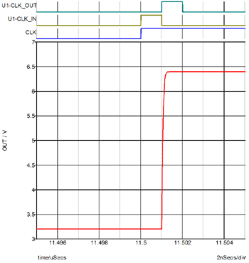Discrete Filters: Waveforms