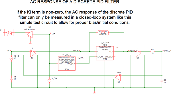PID Filter Example Schematic