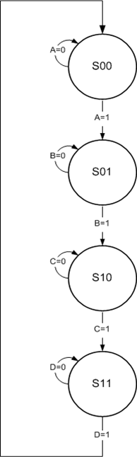 State Transition Diagram